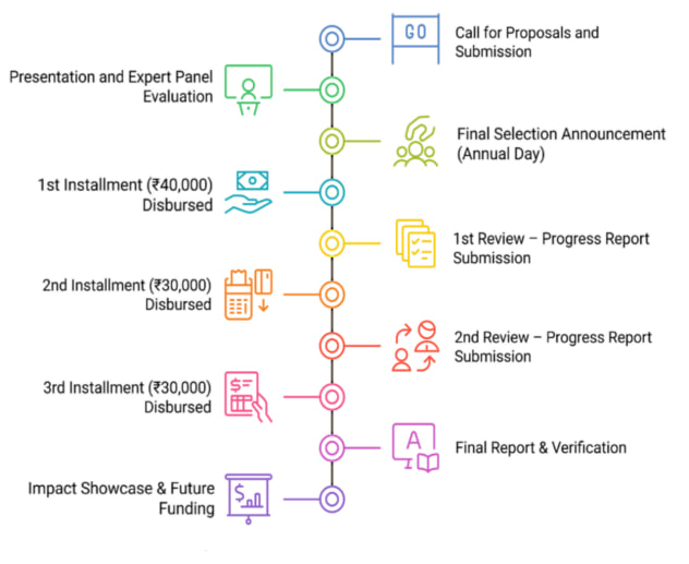 KIT - KALAIGNARKARUNANIDHI INSTITUTE OF TECHNOLOGY