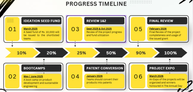 KIT - KALAIGNARKARUNANIDHI INSTITUTE OF TECHNOLOGY