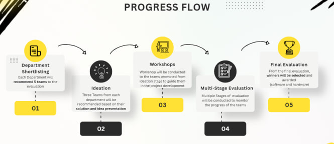 KIT - KALAIGNARKARUNANIDHI INSTITUTE OF TECHNOLOGY