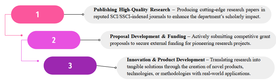 KIT - KALAIGNARKARUNANIDHI INSTITUTE OF TECHNOLOGY